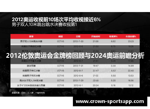 2012伦敦奥运会金牌榜回顾与2024奥运前瞻分析
