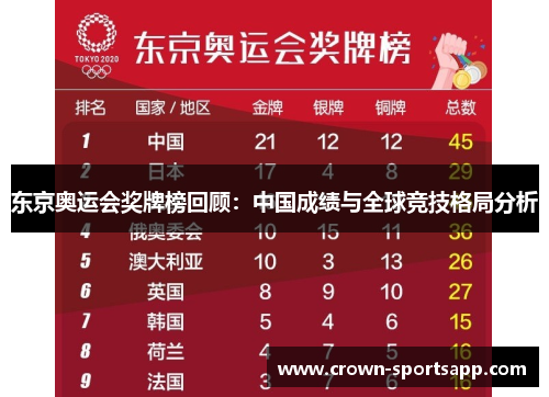 东京奥运会奖牌榜回顾：中国成绩与全球竞技格局分析