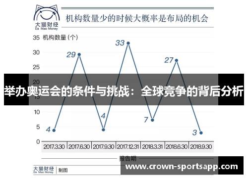 举办奥运会的条件与挑战：全球竞争的背后分析