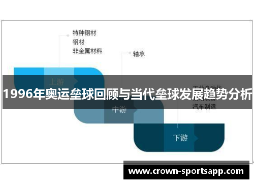 1996年奥运垒球回顾与当代垒球发展趋势分析