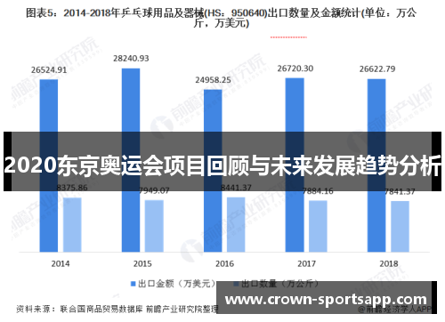 2020东京奥运会项目回顾与未来发展趋势分析